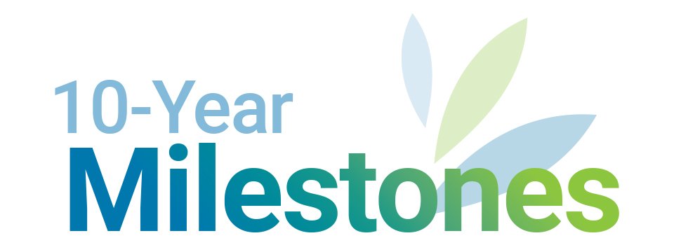 10-year milestones banner for the Alfond Center for Health statistics page